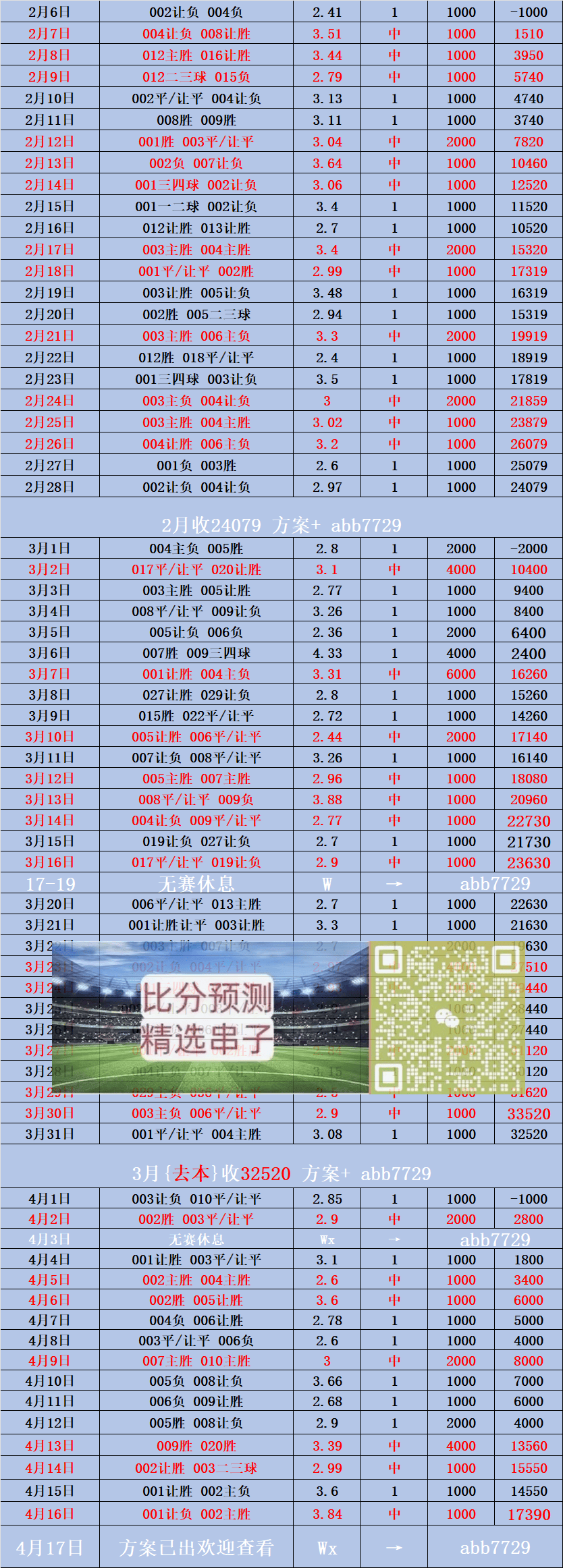 关于波尔图迎欧超杯关键赛；转会期调整名单；赛场秩序良好；数据趋势出现新变化的信息