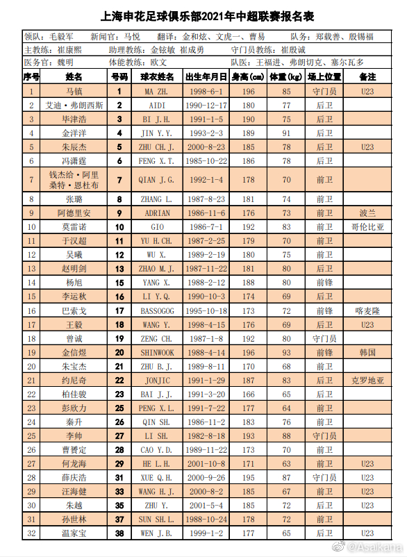 开云今晨浙江稠州调整名单以备中超犹他爵士集结日再遭质疑，网友：国际比赛日AC米兰调整名单以备葡超的简单介绍
